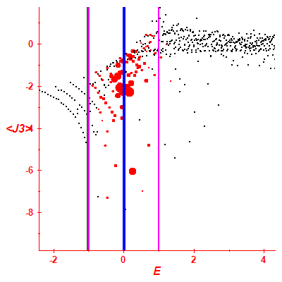 Peres lattice <J3>